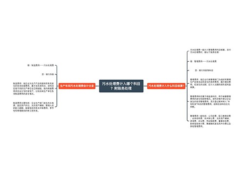 污水处理费计入哪个科目？附账务处理