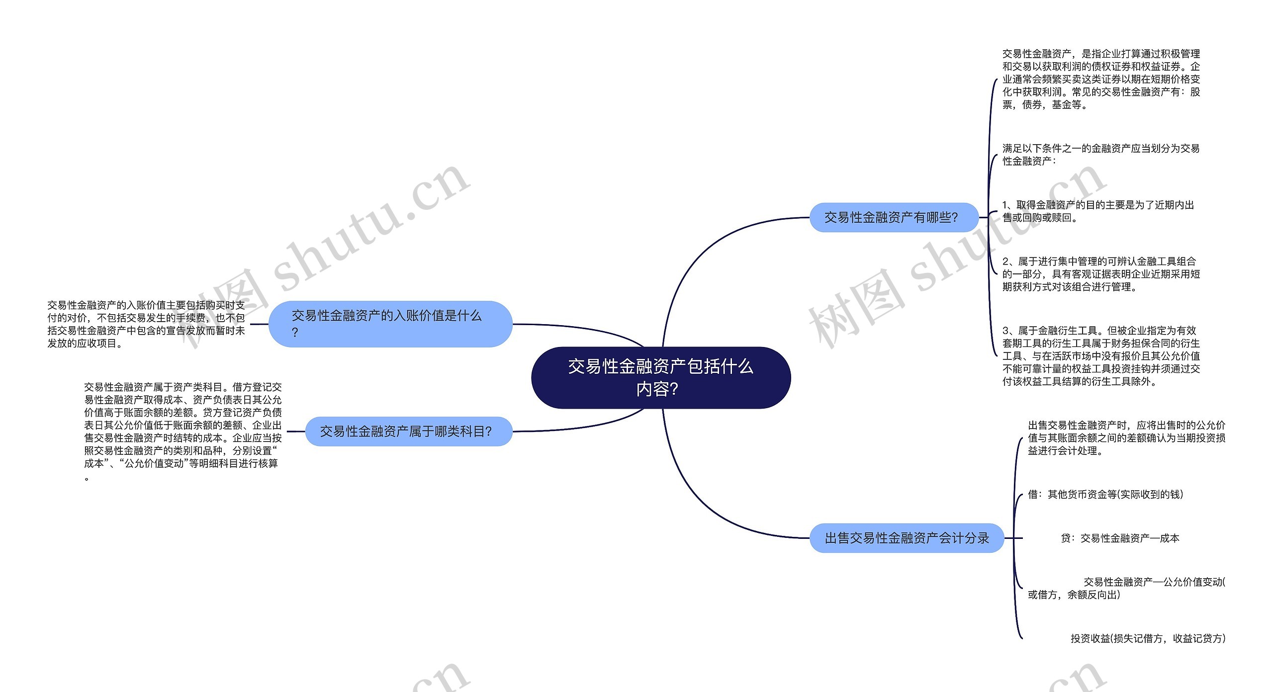 交易性金融资产包括什么内容？