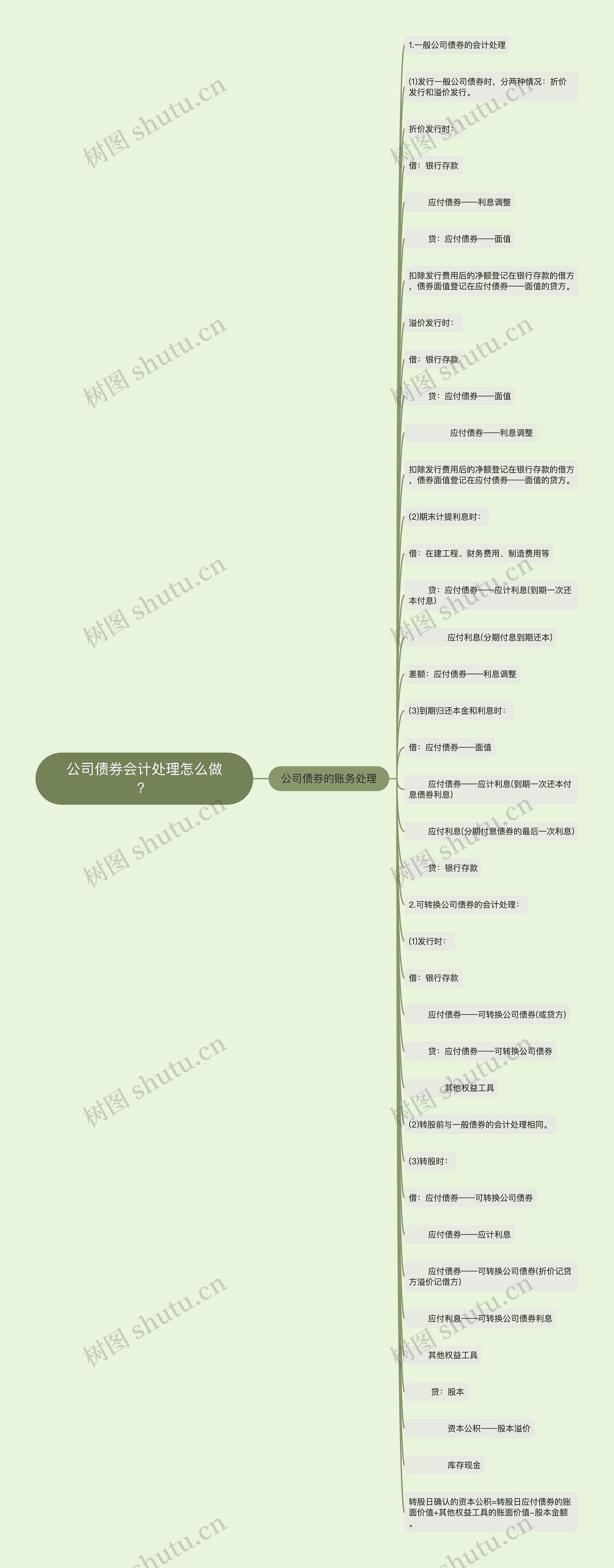 公司债券会计处理怎么做？