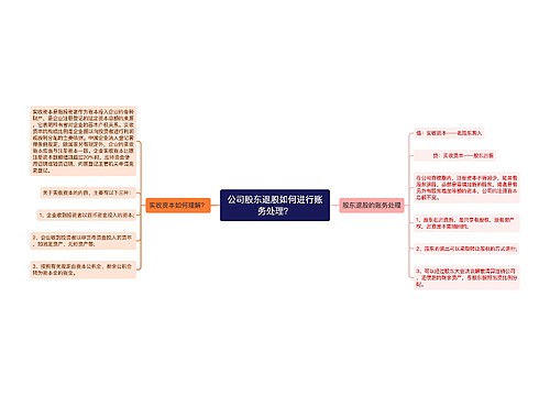 公司股东退股如何进行账务处理？