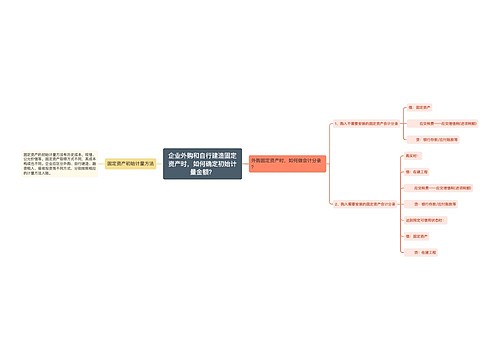 企业外购和自行建造固定资产时，如何确定初始计量金额？