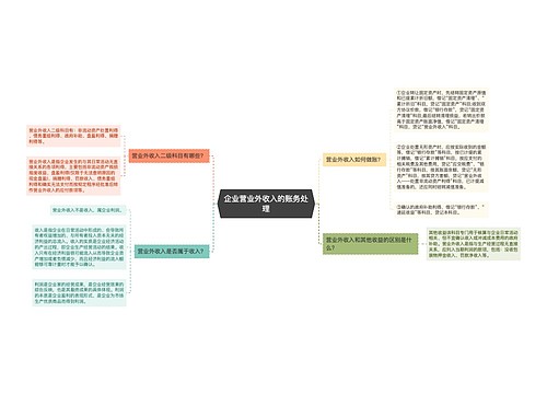 企业营业外收入的账务处理