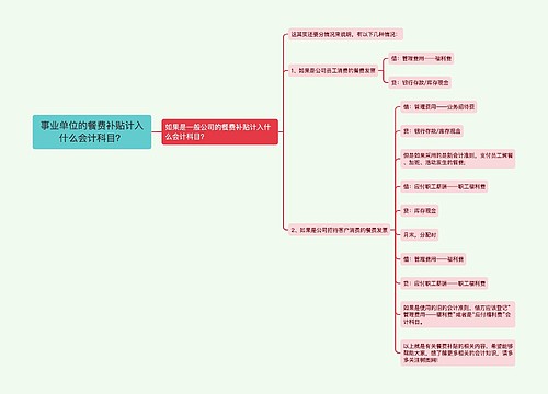 事业单位的餐费补贴计入什么会计科目？