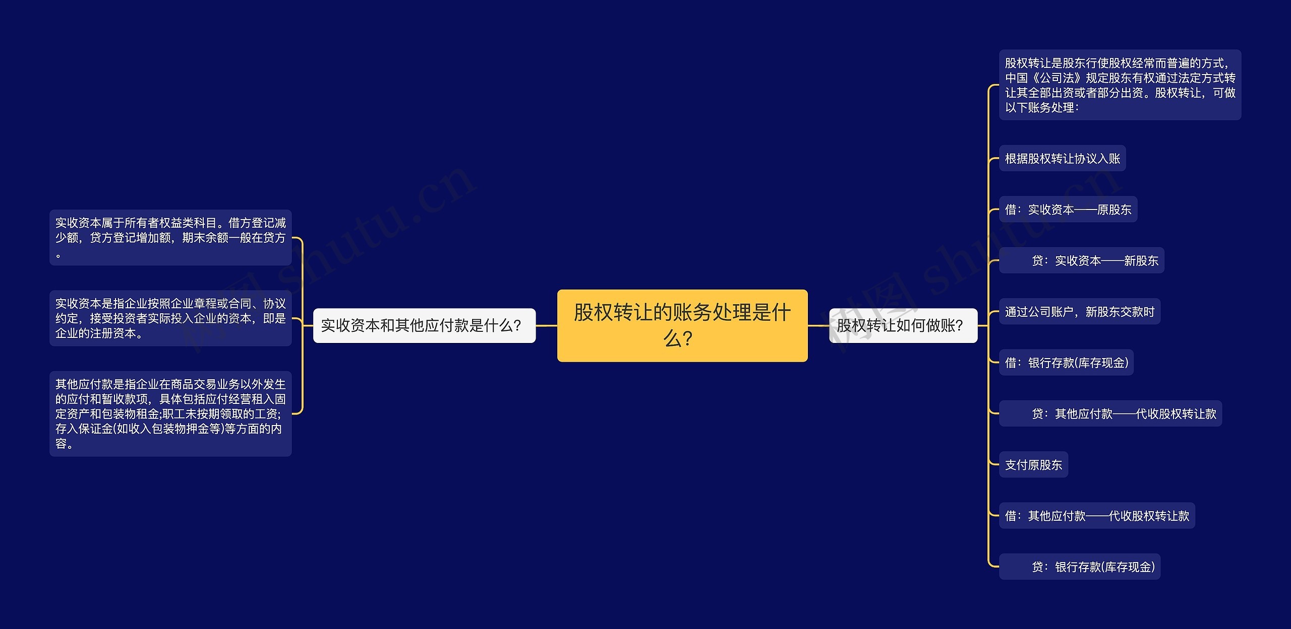股权转让的账务处理是什么？