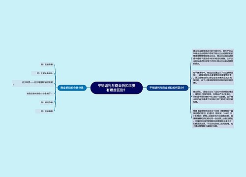 平销返利与商业折扣主要有哪些区别？