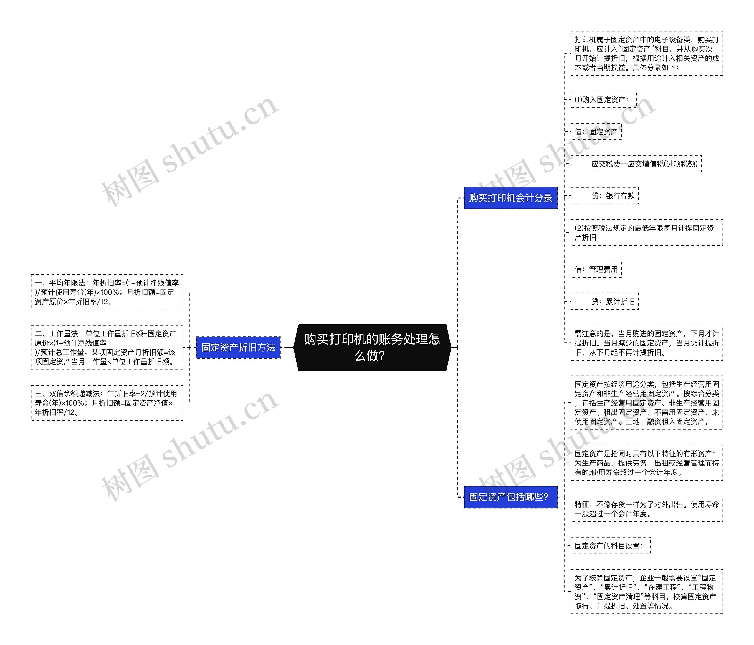 购买打印机的账务处理怎么做？思维导图