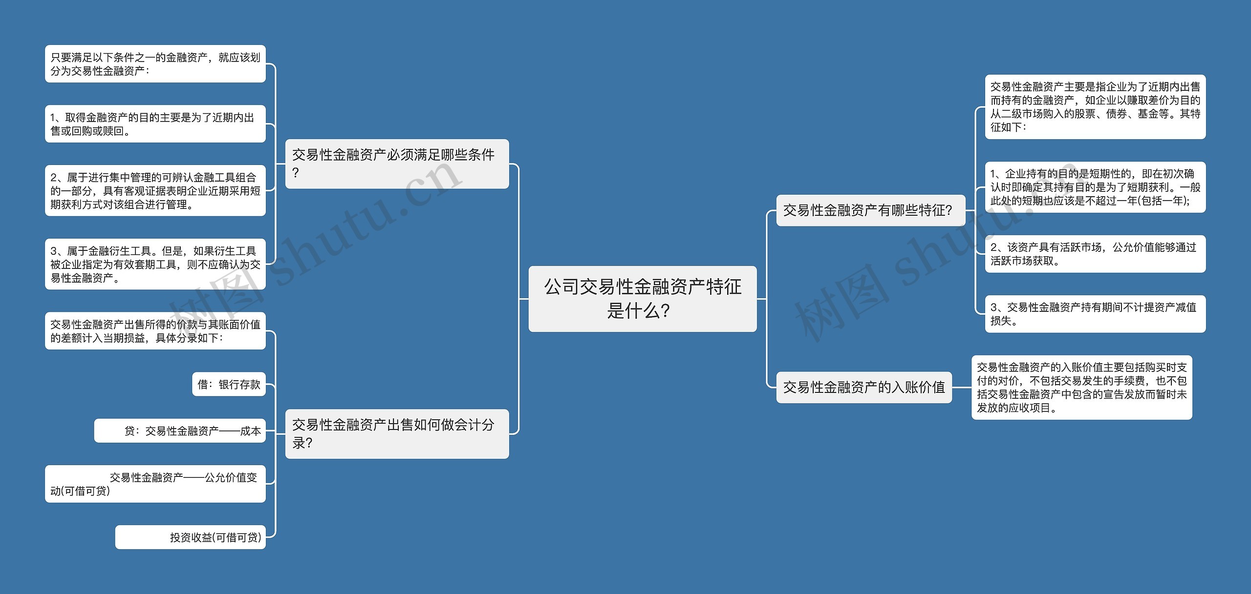 公司交易性金融资产特征是什么？