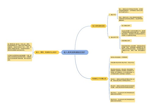 收入和利润有哪些区别？
