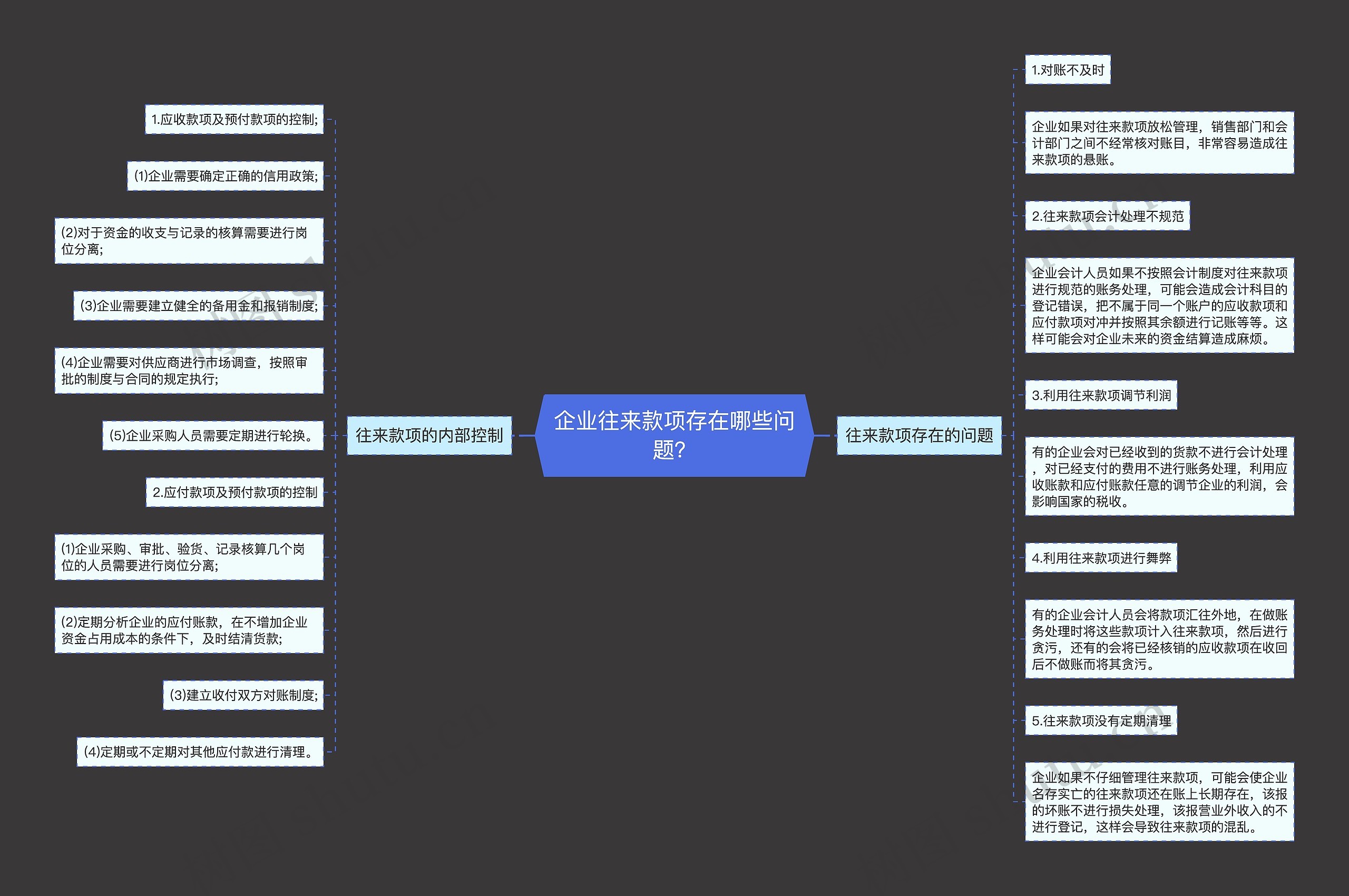 企业往来款项存在哪些问题？