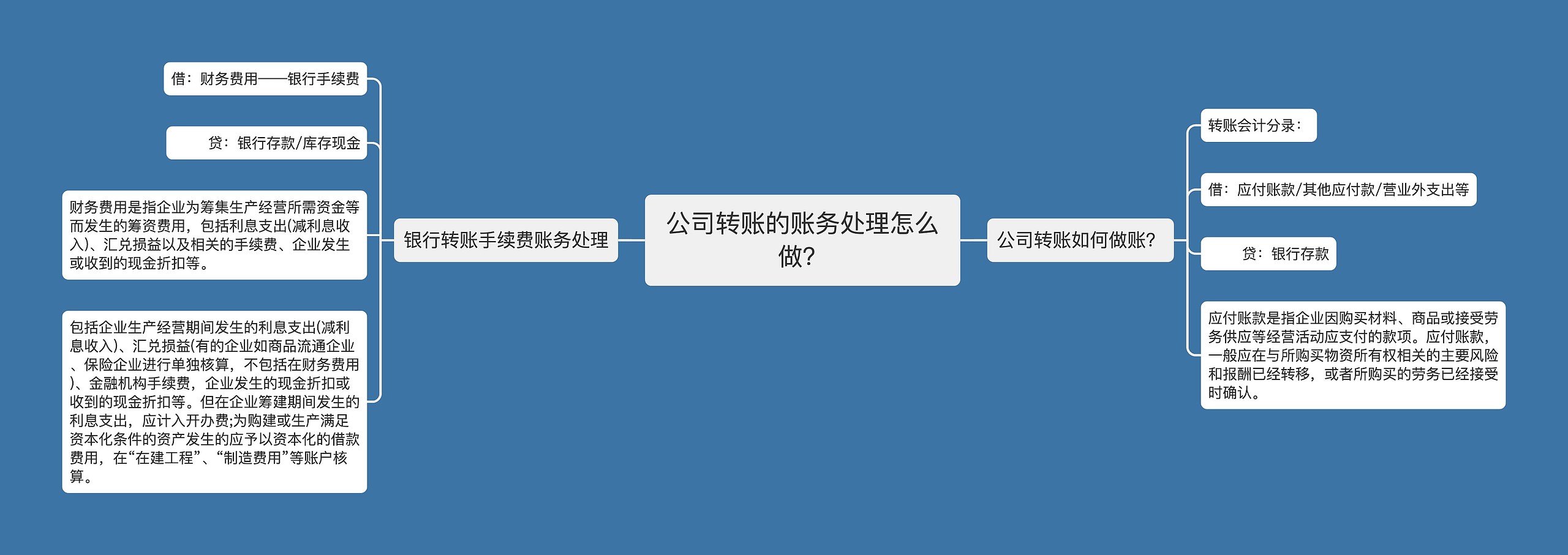 公司转账的账务处理怎么做？思维导图