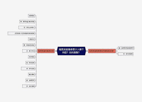 租赁房屋维修费计入哪个科目？如何做账？