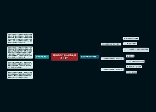 退回应收款项的账务处理怎么做？
