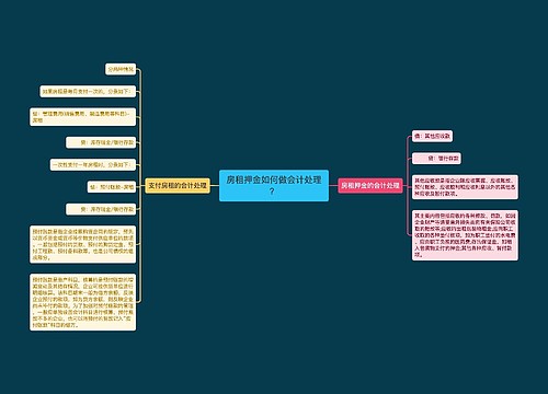 房租押金如何做会计处理？