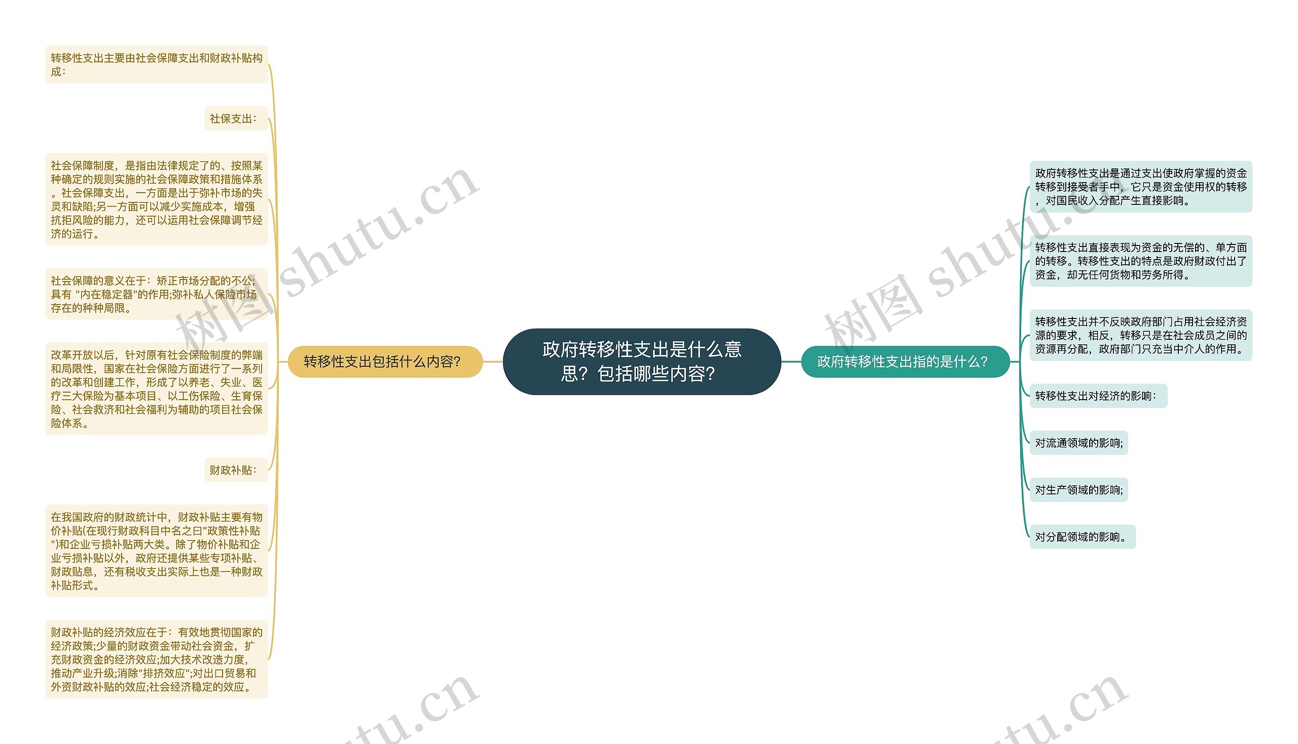 政府转移性支出是什么意思？包括哪些内容？