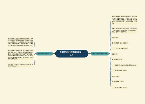 补付货款的账务处理是什么？