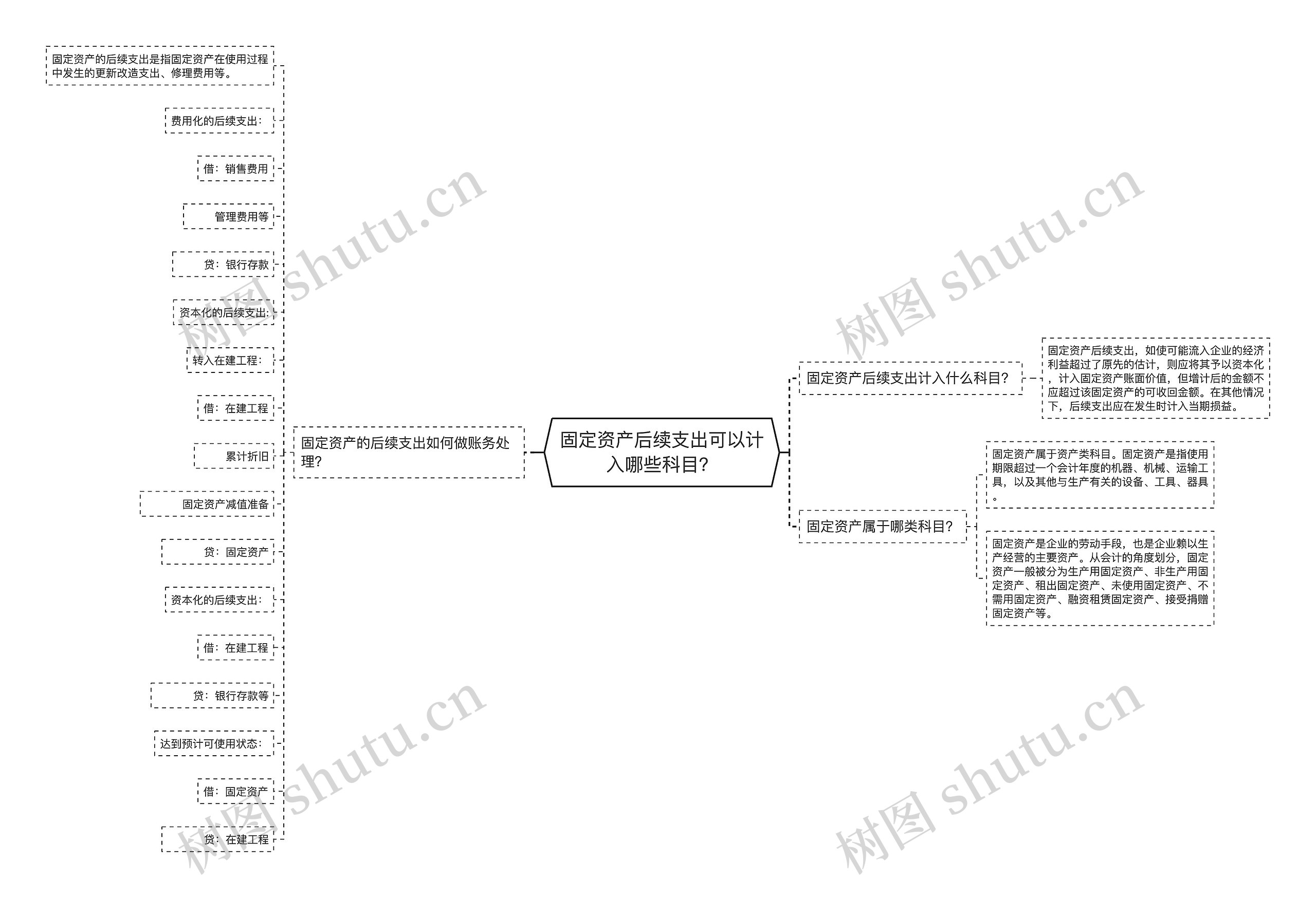 固定资产后续支出可以计入哪些科目？