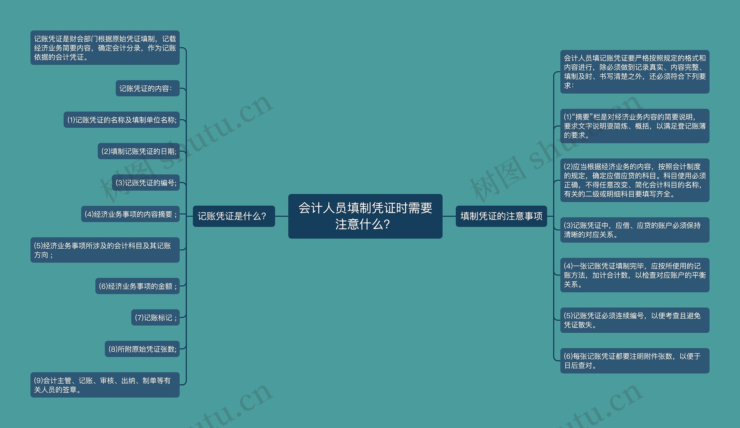 会计人员填制凭证时需要注意什么？思维导图