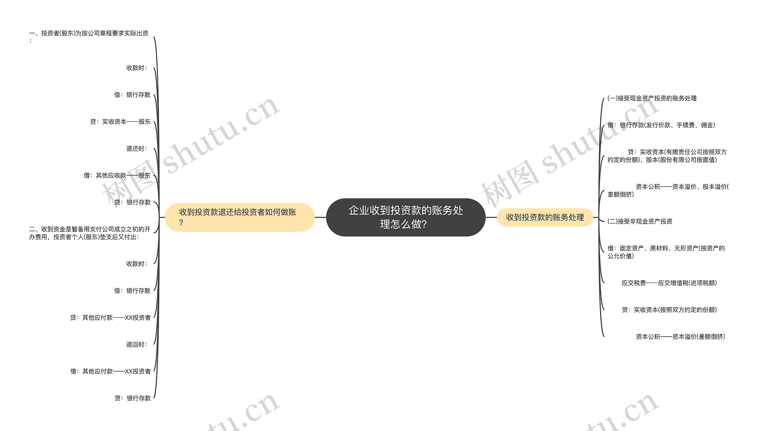 企业收到投资款的账务处理怎么做？