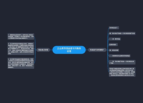 企业库存现金盘亏的账务处理