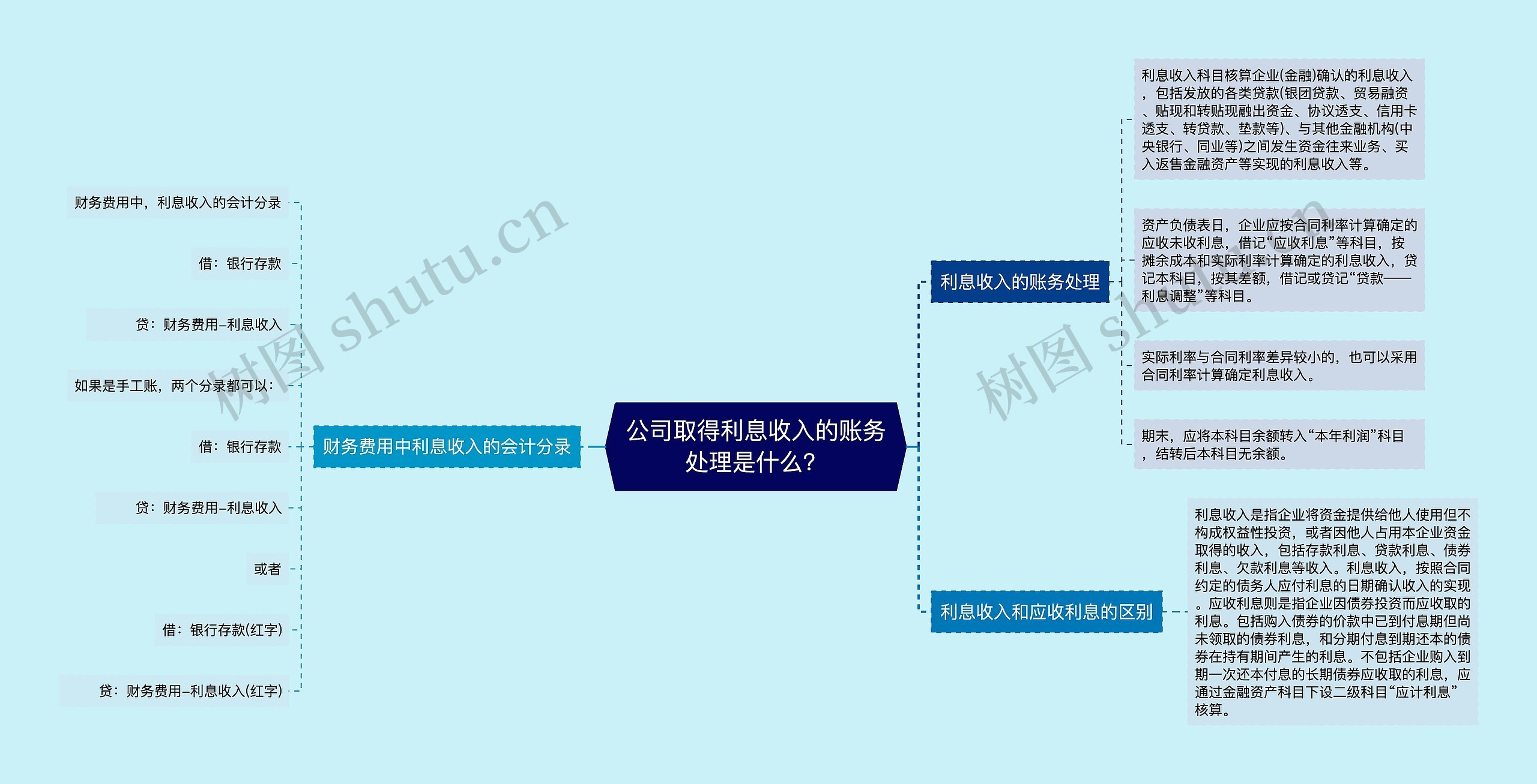 公司取得利息收入的账务处理是什么？