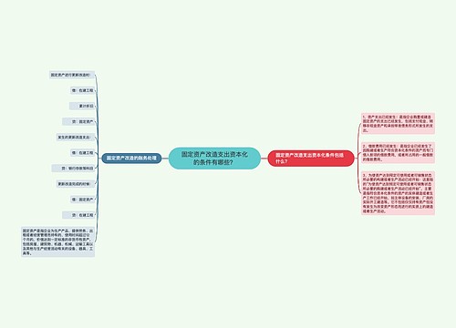 固定资产改造支出资本化的条件有哪些？