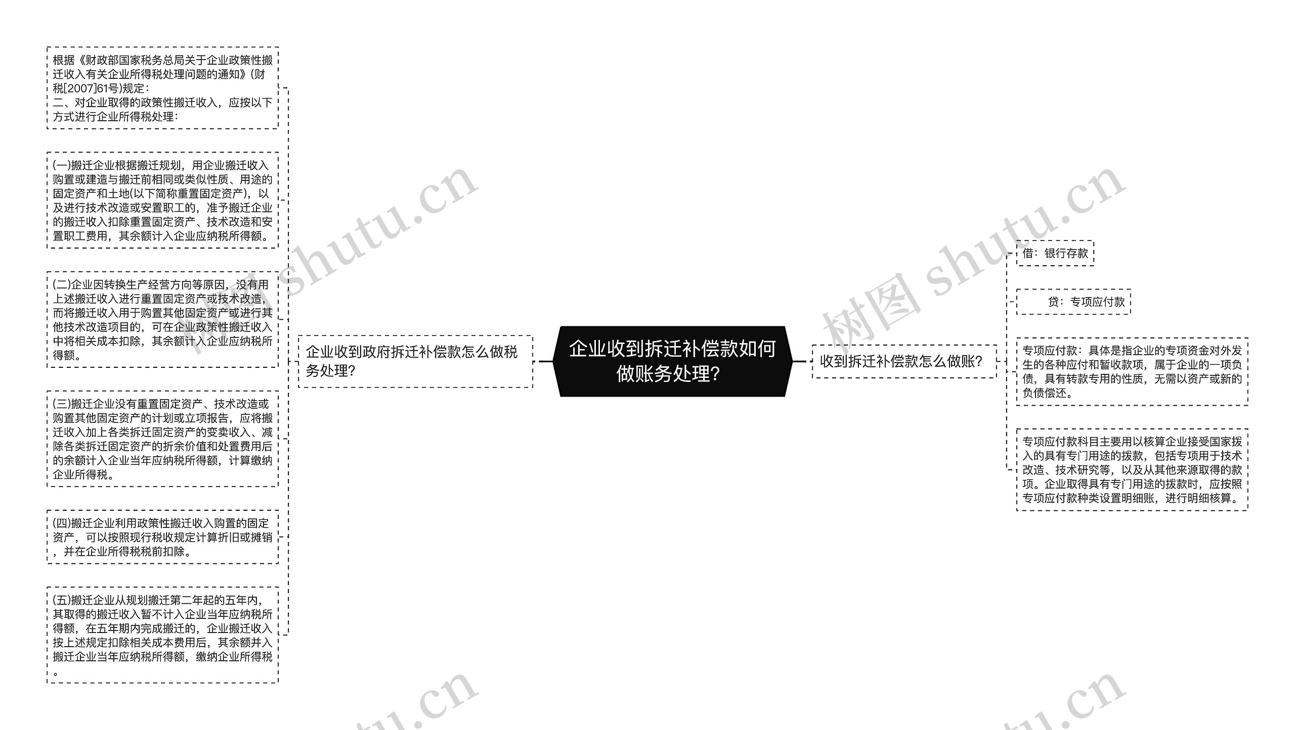 企业收到拆迁补偿款如何做账务处理？