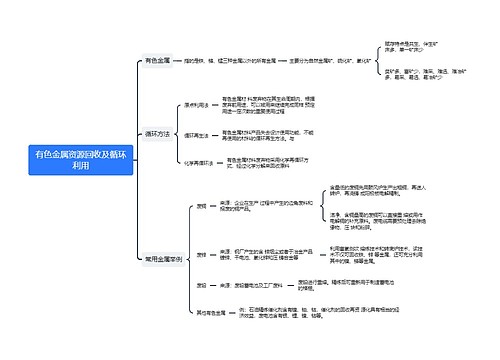 有色金属资源回收及循环利用