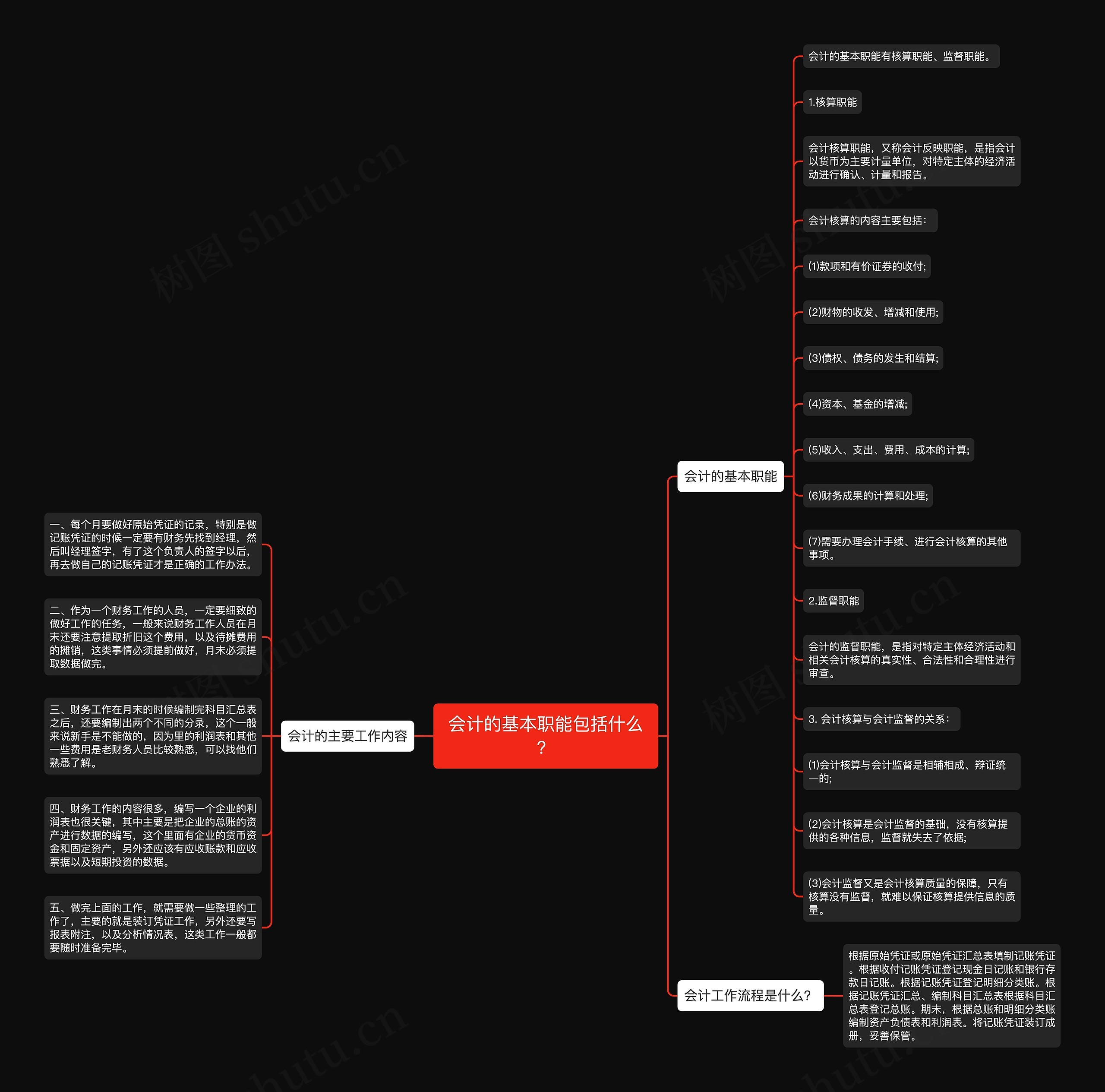 会计的基本职能包括什么？思维导图