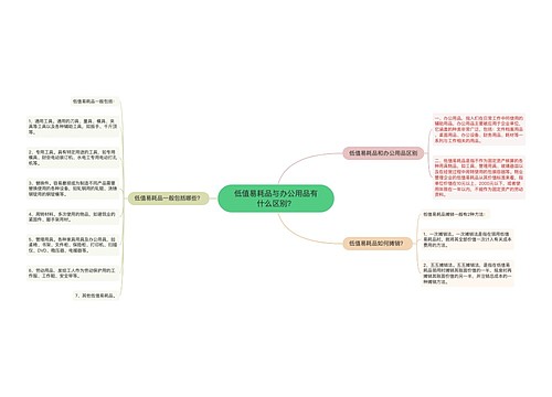 低值易耗品与办公用品有什么区别？