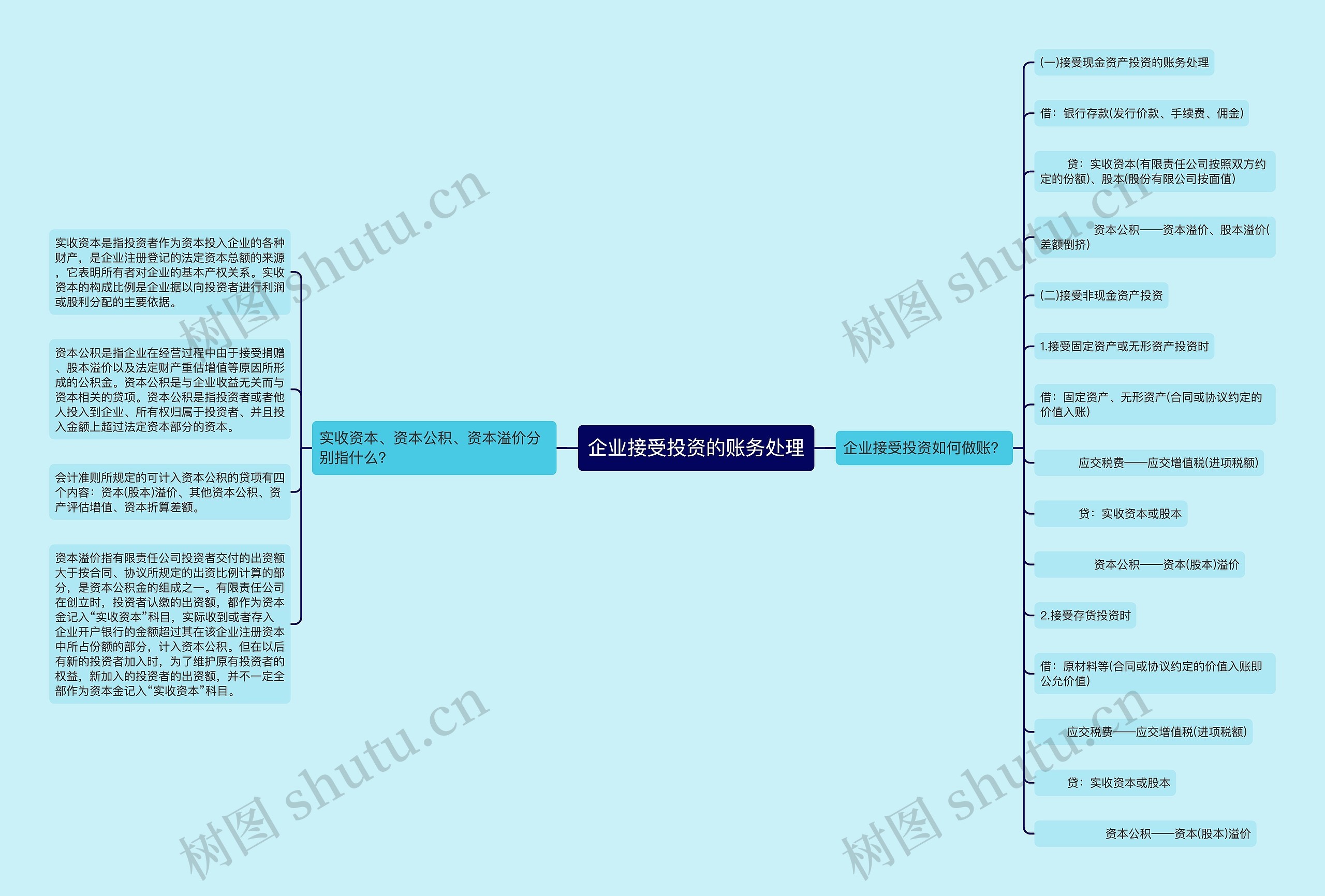 企业接受投资的账务处理