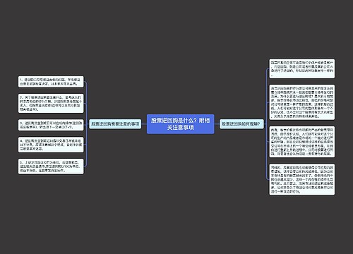 股票逆回购是什么？附相关注意事项