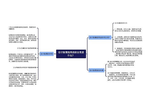 会计账簿按用途的分类是什么？