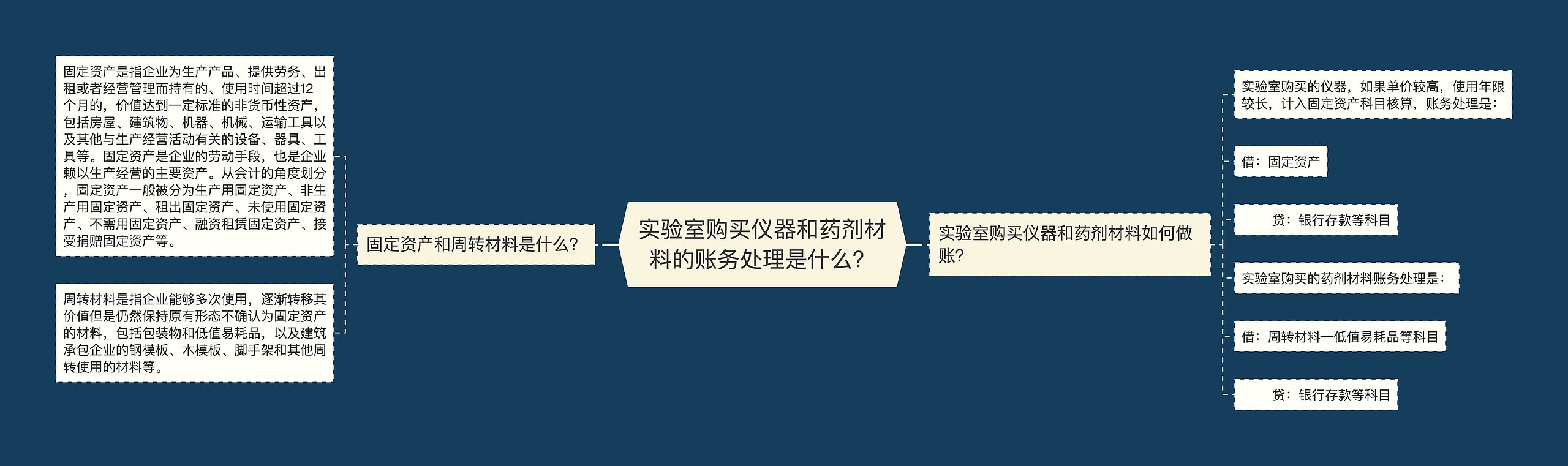 实验室购买仪器和药剂材料的账务处理是什么？