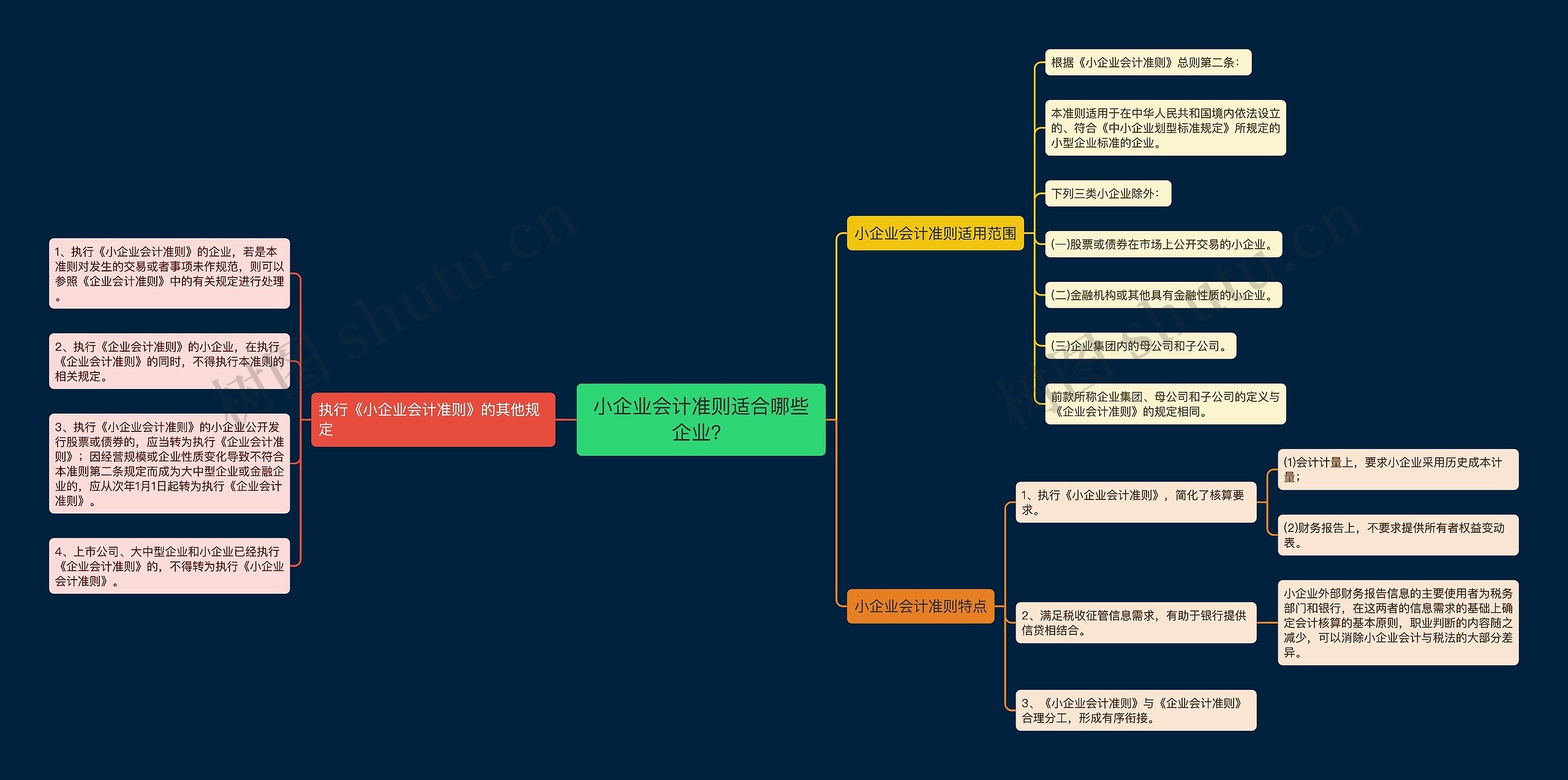 小企业会计准则适合哪些企业？思维导图