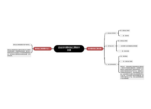 企业支付委托加工费会计分录