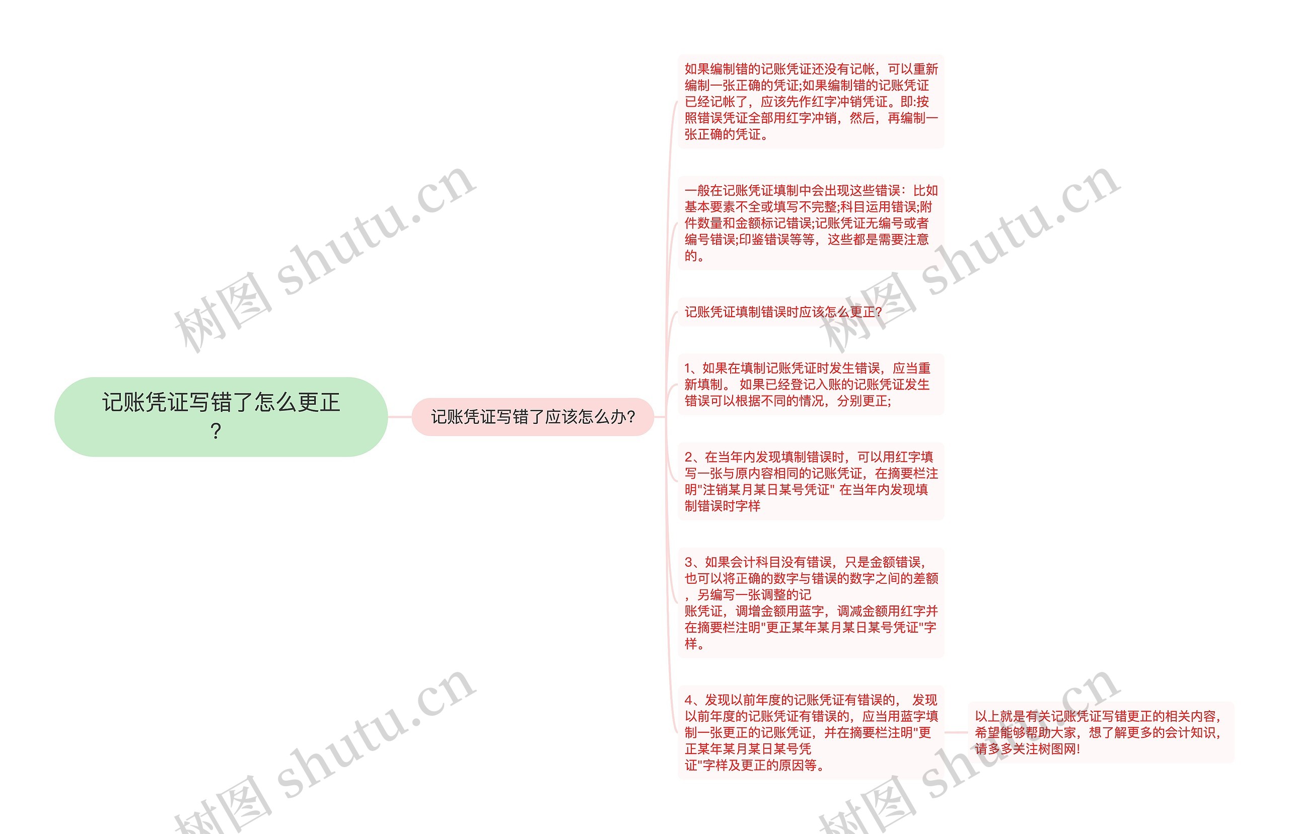 记账凭证写错了怎么更正？