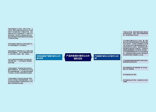 产品的账面价值和公允价值的区别