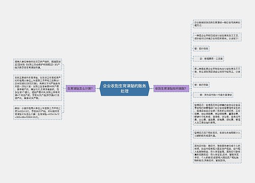 企业收到生育津贴的账务处理