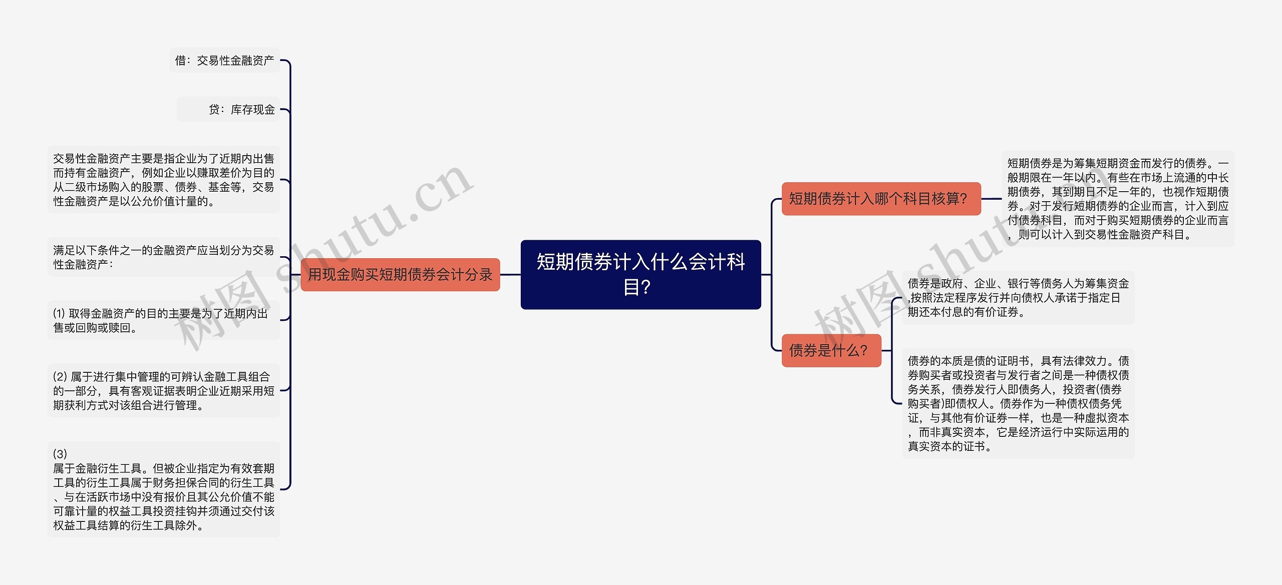 短期债券计入什么会计科目？