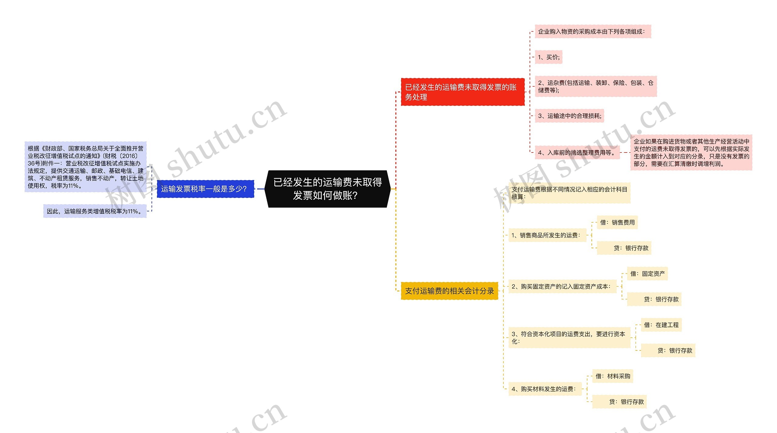 已经发生的运输费未取得发票如何做账？