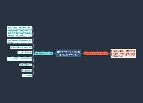 其他业务收入科目的核算内容，附会计分录