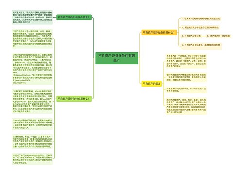 不良资产证券化条件有哪些？