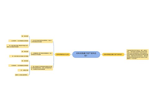 材料采购属于资产类科目吗？
