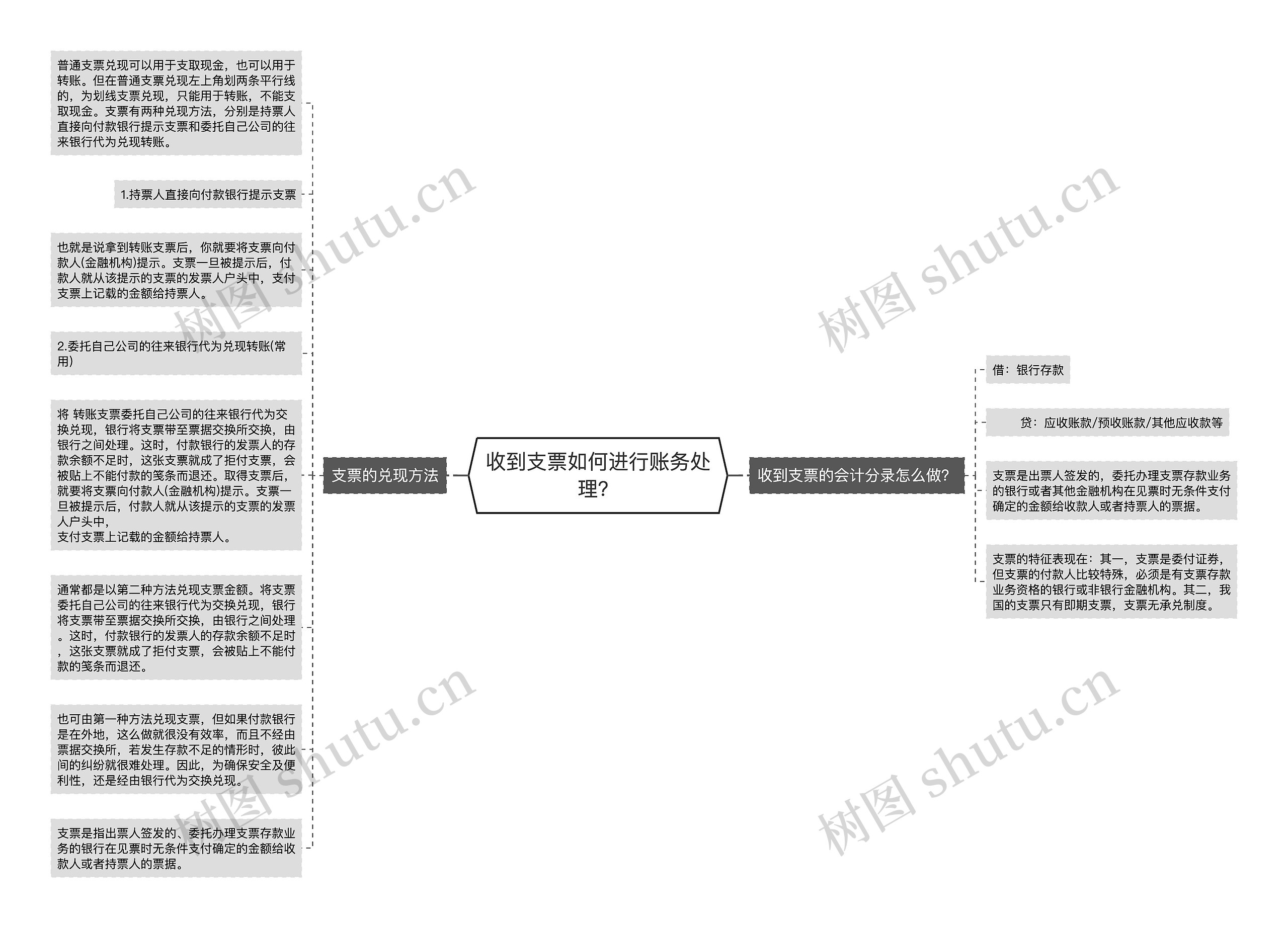 收到支票如何进行账务处理？思维导图