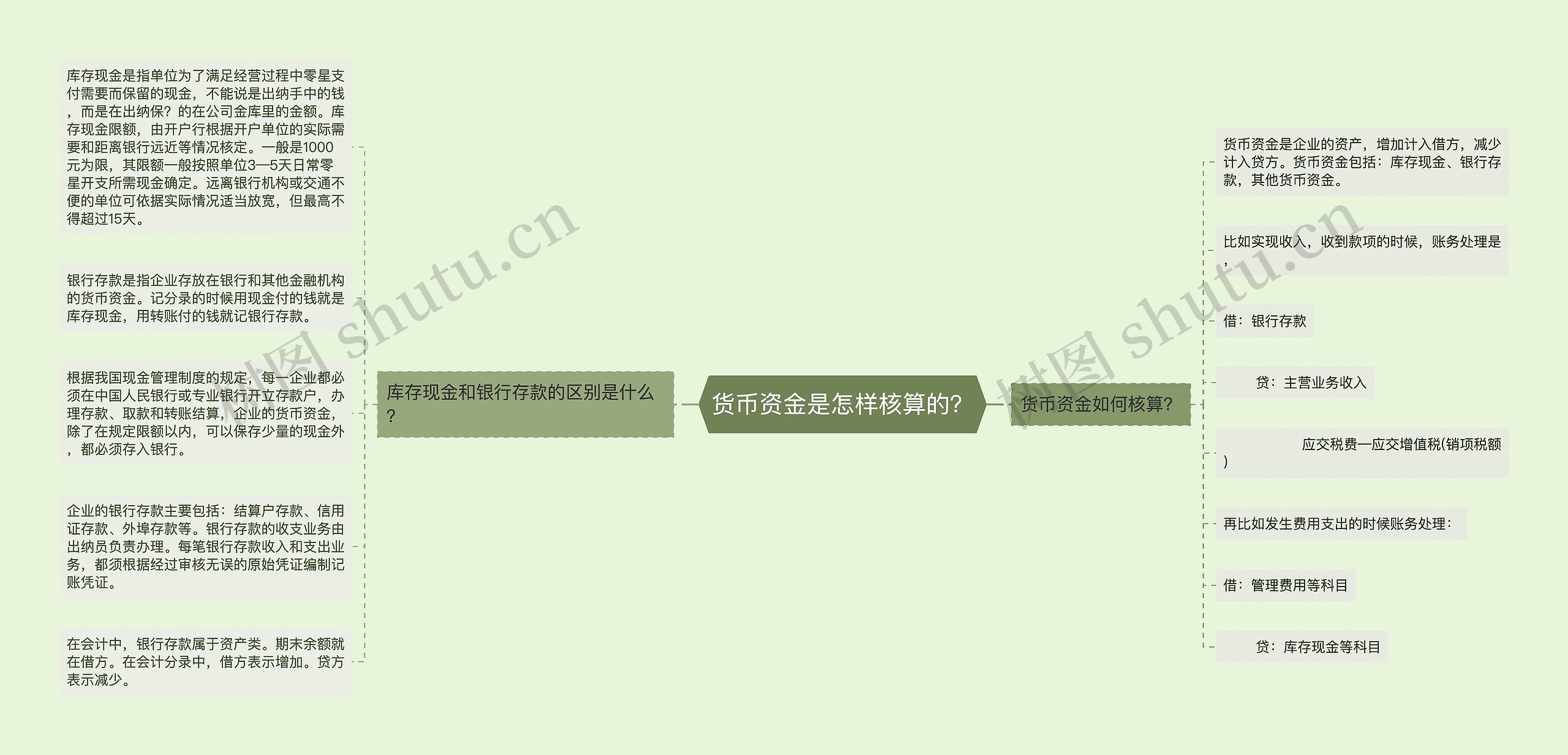 货币资金是怎样核算的？