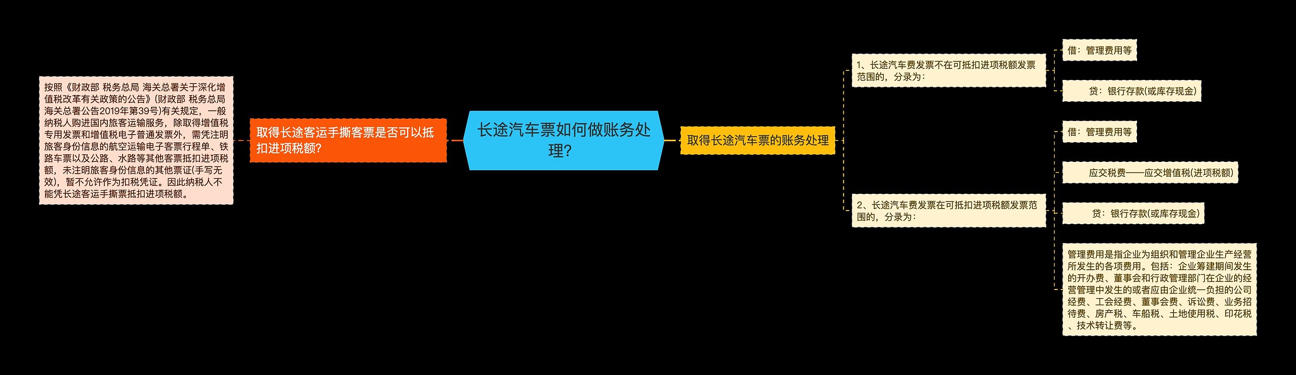 长途汽车票如何做账务处理？