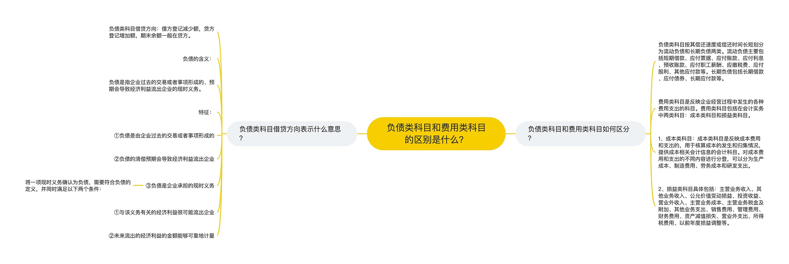 负债类科目和费用类科目的区别是什么？