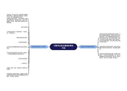 记账凭证发生错误的修改方法