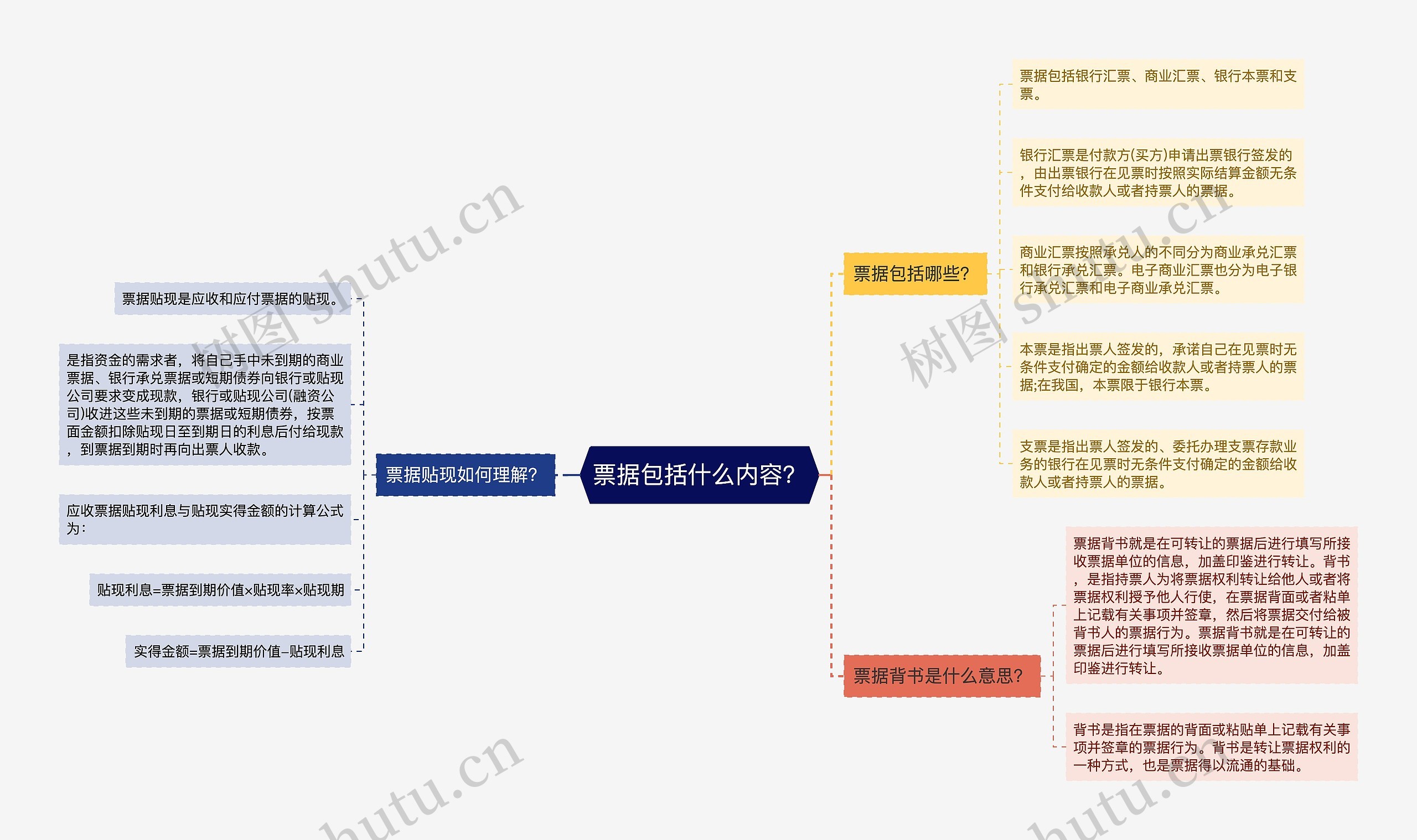 票据包括什么内容？