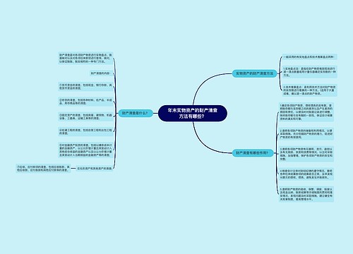 年末实物资产的财产清查方法有哪些？